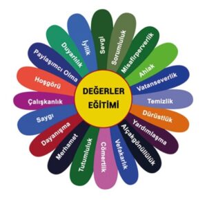 Değerler Eğitimi